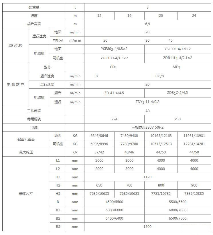 MH型單梁門式起重機技術參數 MH型單梁門式起重機技術參數