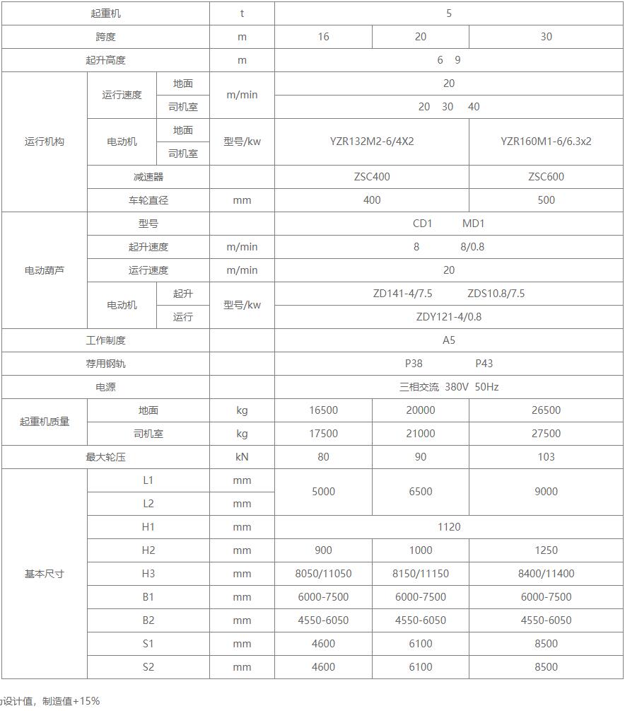 L型電動葫蘆起重機(jī)基本技術(shù)參數(shù)圖 L型電動葫蘆起重機(jī)基本技術(shù)參數(shù)圖