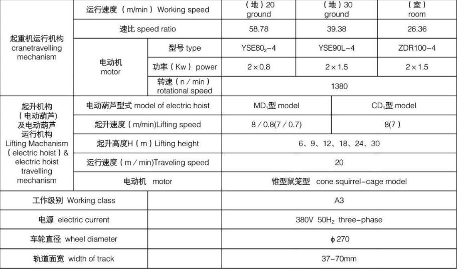 LDA型電動單梁橋式起重機基本參數圖 LDA型電動單梁橋式起重機基本參數圖