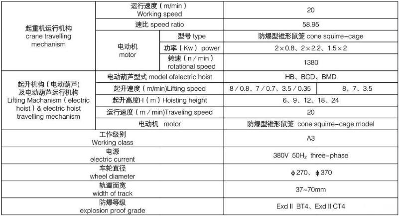 防爆型電動(dòng)式單梁起重機(jī)圖紙 防爆型電動(dòng)式單梁起重機(jī)圖紙