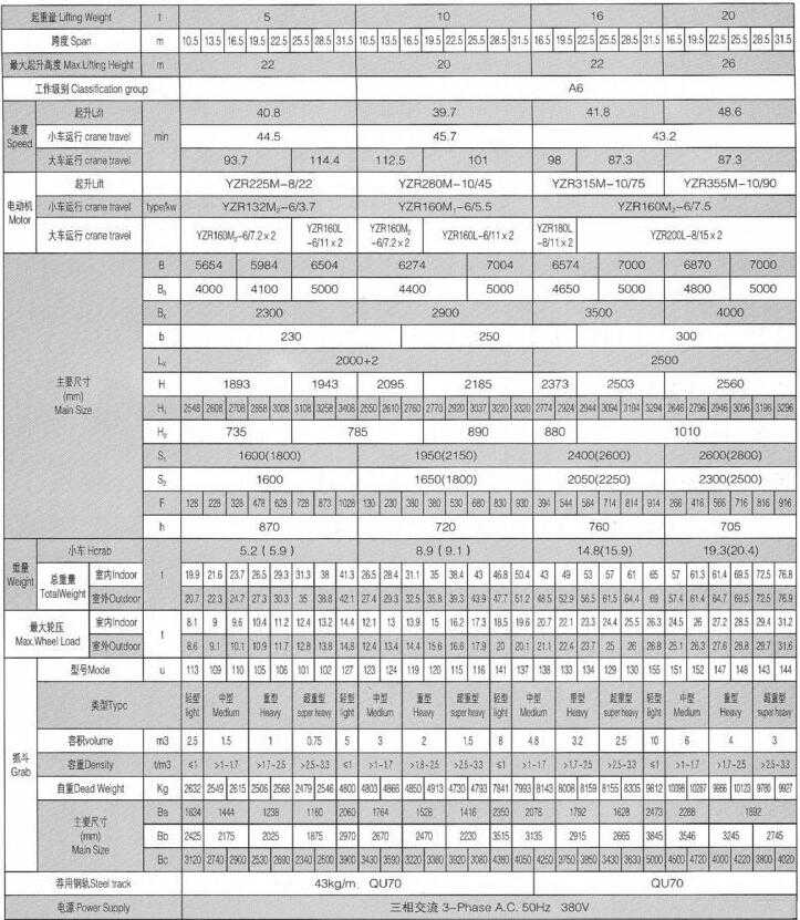雙梁抓斗橋式起重機(jī)參數(shù) 雙梁抓斗橋式起重機(jī)參數(shù)
